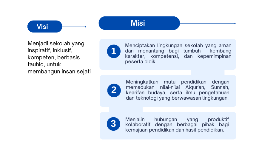 Karakter & Profil
